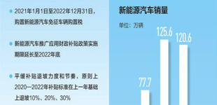 多項政策措施促進新能源汽車消費