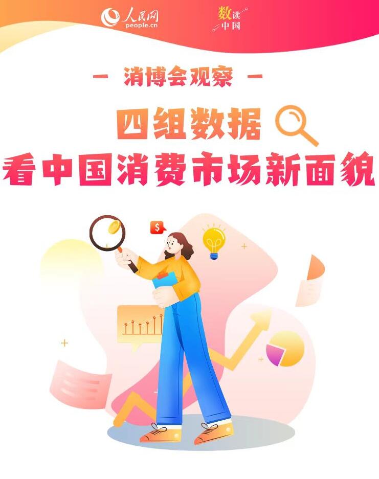 四組數(shù)據(jù)看中國消費(fèi)市場新面貌