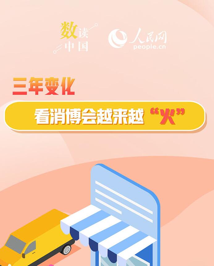 三年變化，看消博會越來越“火”
