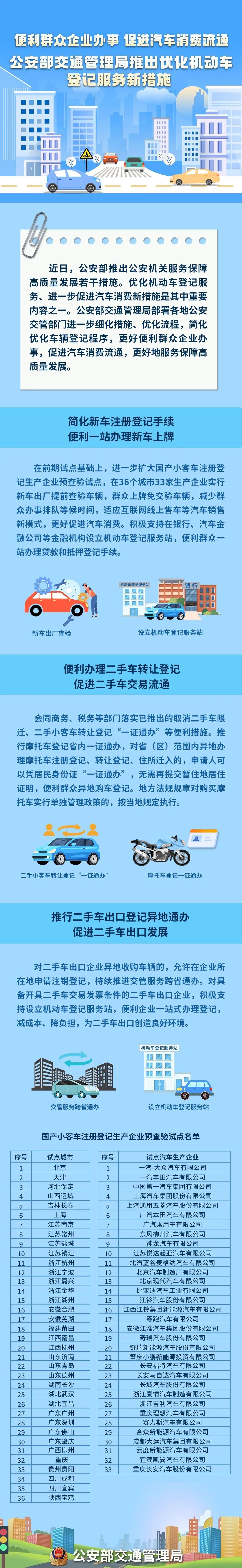 權(quán)威發(fā)布 | 便利群眾企業(yè)辦事 促進汽車消費流通 公安部交通管理局推出優(yōu)化機動車登記服務新措施