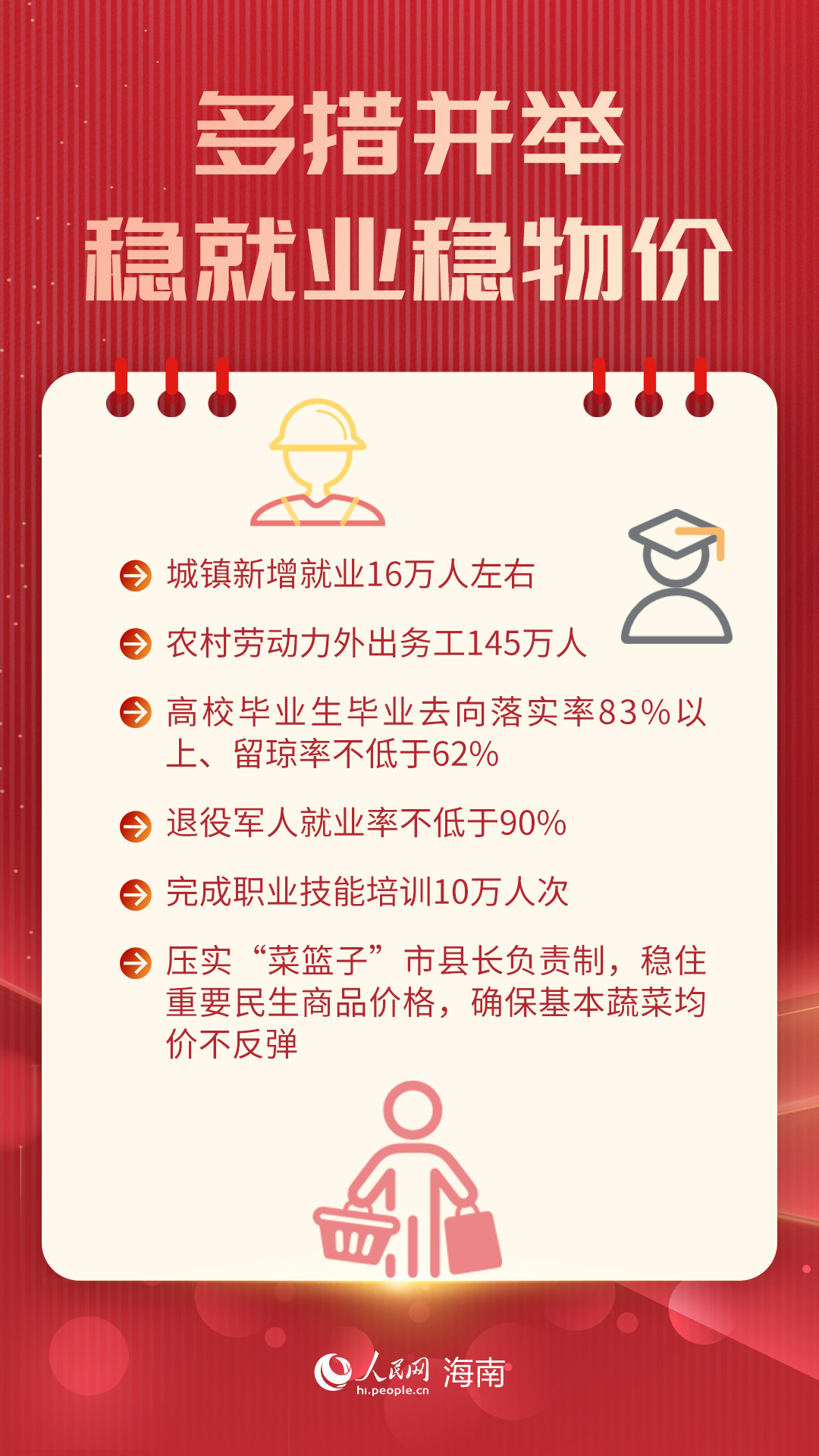 2024海南這些“民生禮包”，值得期待！
