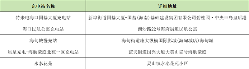 美蘭區(qū)充電站點(diǎn)