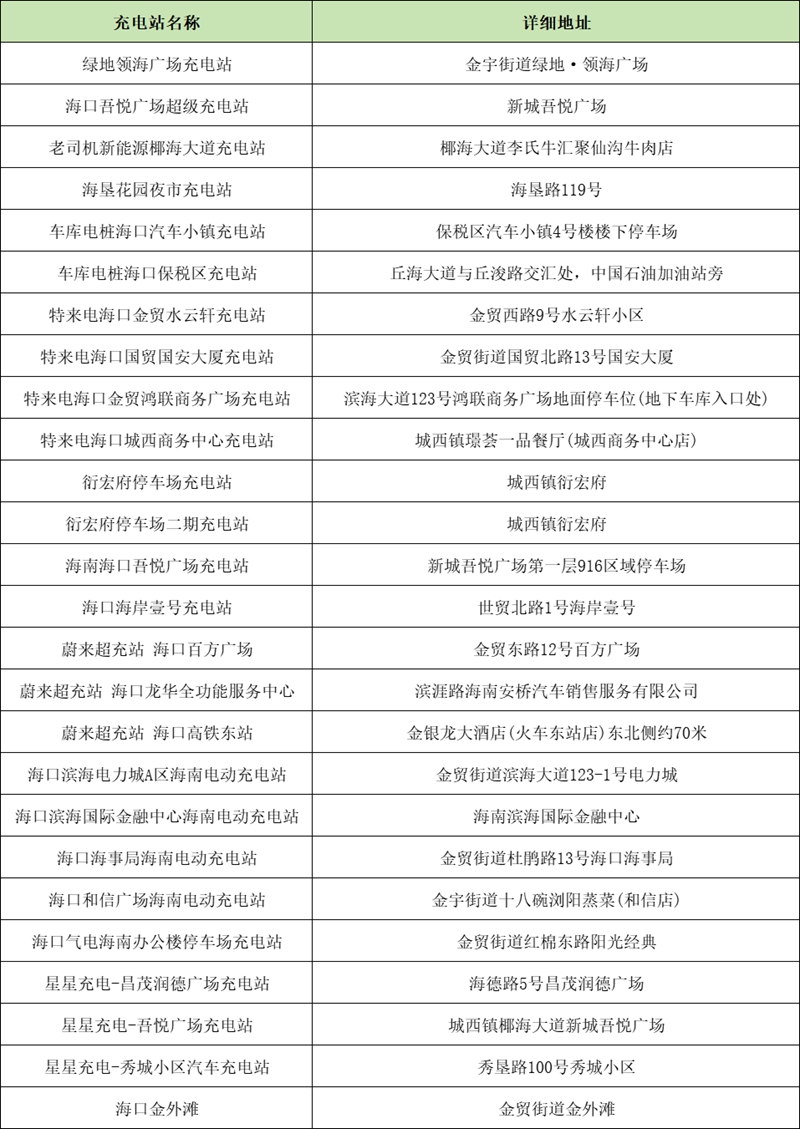 龍華區(qū)充電站點
