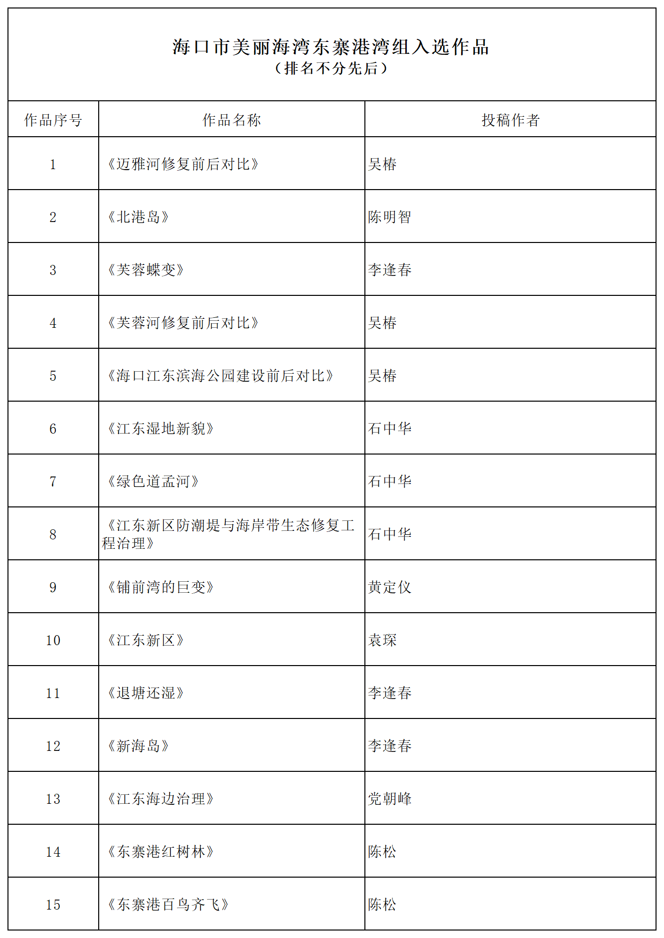 入選作品_東寨港灣(1)