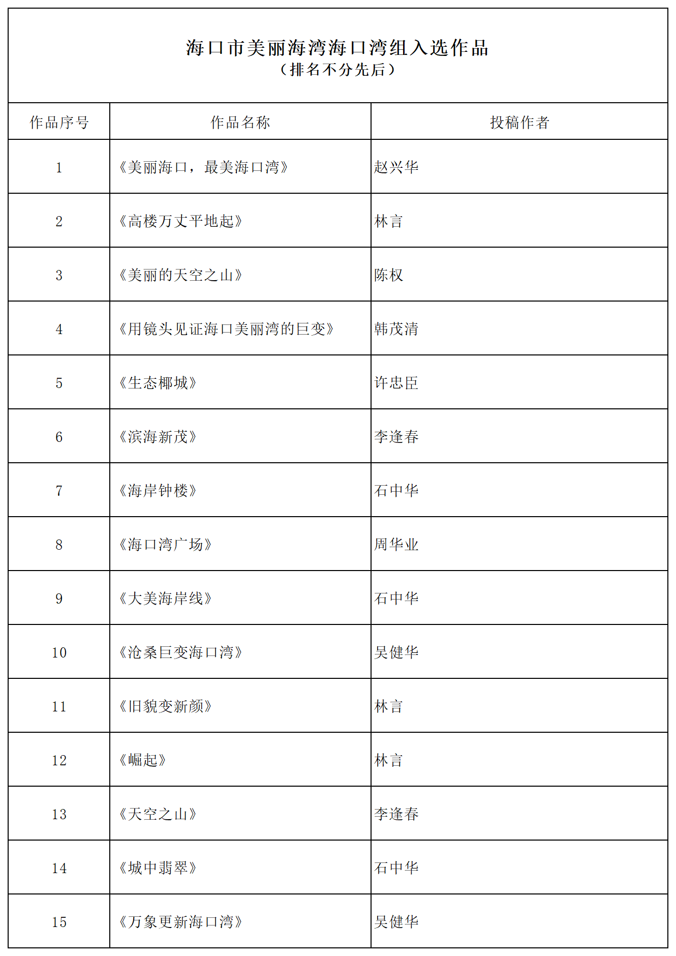 入選作品_海口灣(1)