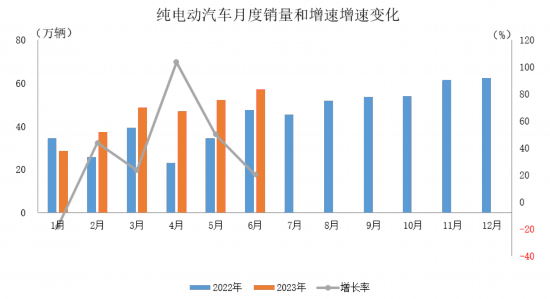 圖片來源：中汽協(xié)會(huì)數(shù)據(jù)微信公眾號(hào)截圖